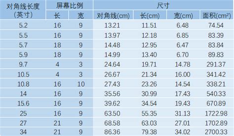 20mm多少寸|20毫米等于多少英寸？